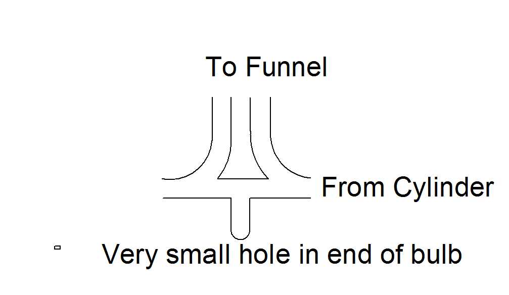 WetFunnel.jpg