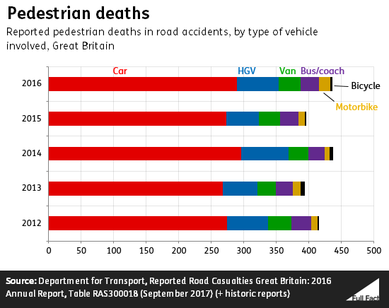 pedestrian_deaths.png