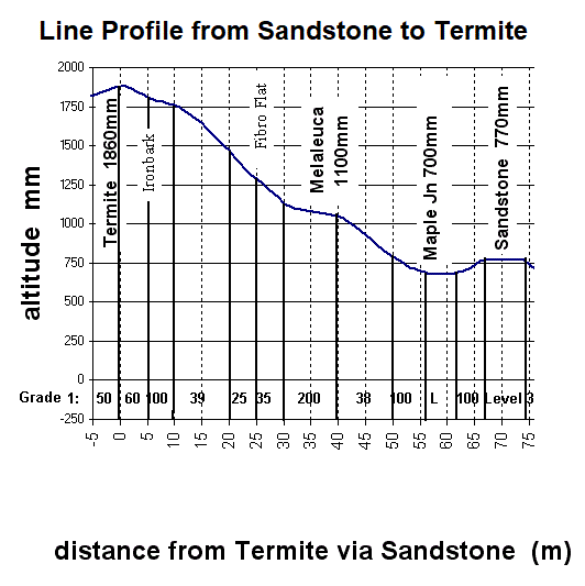 lineProfileSands to Termite.gif