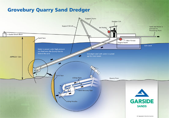 DREDGER 3422 GARSIDE BOARD. By kind permission  Garside Sands.jpg